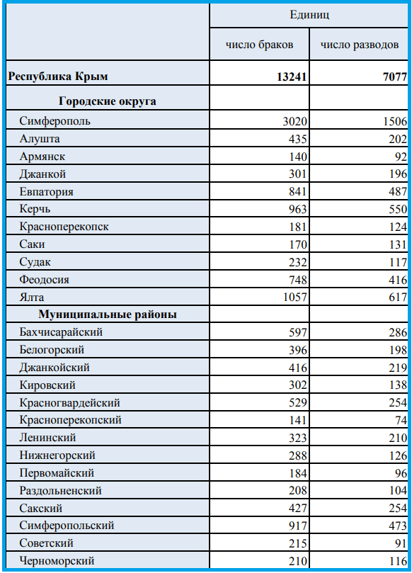 Численность населения эстонии: сколько был естественный прирост по годам, дана  таблица, а также количество жителей страны, этнический и национальный состав