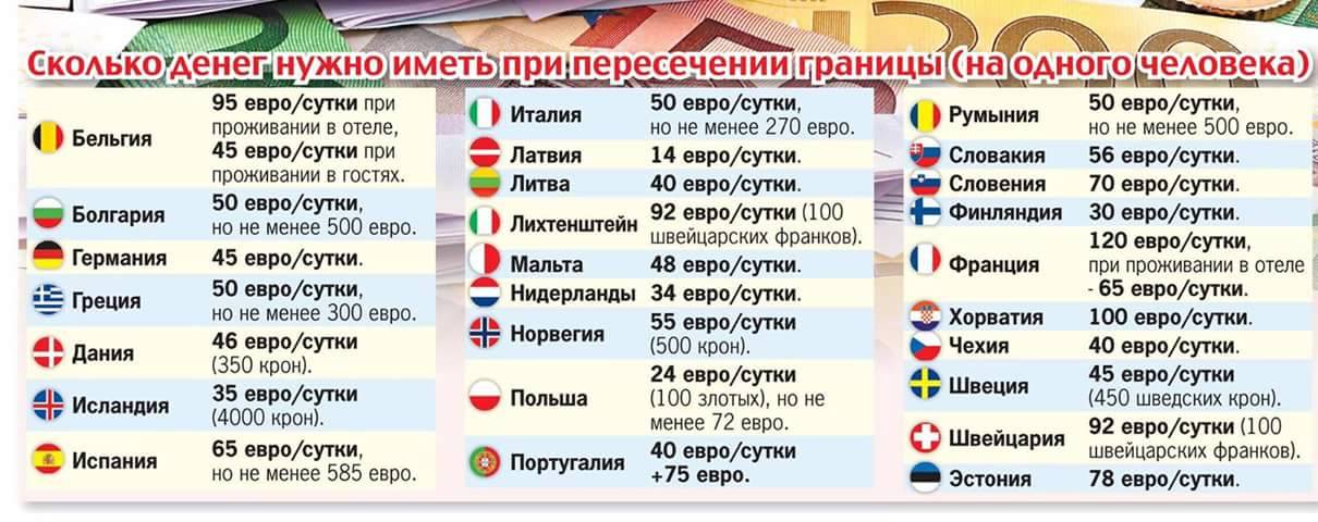 Сколько стоит отдых в греции в 2022 году - trip4cent.ru