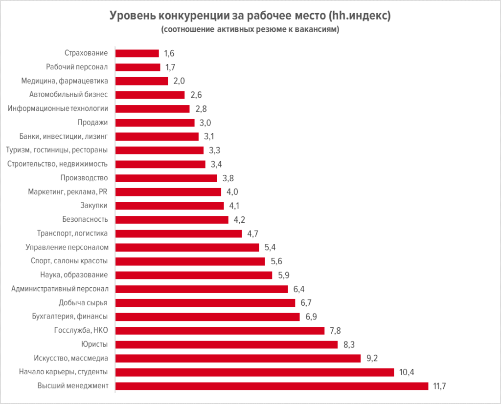 Какие зарплаты в дубае? работа в дубае для русских :: businessman.ru