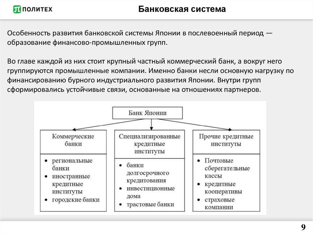 Банковская система китая, особенности в 2018 году
банковская система китая, особенности в 2018 году