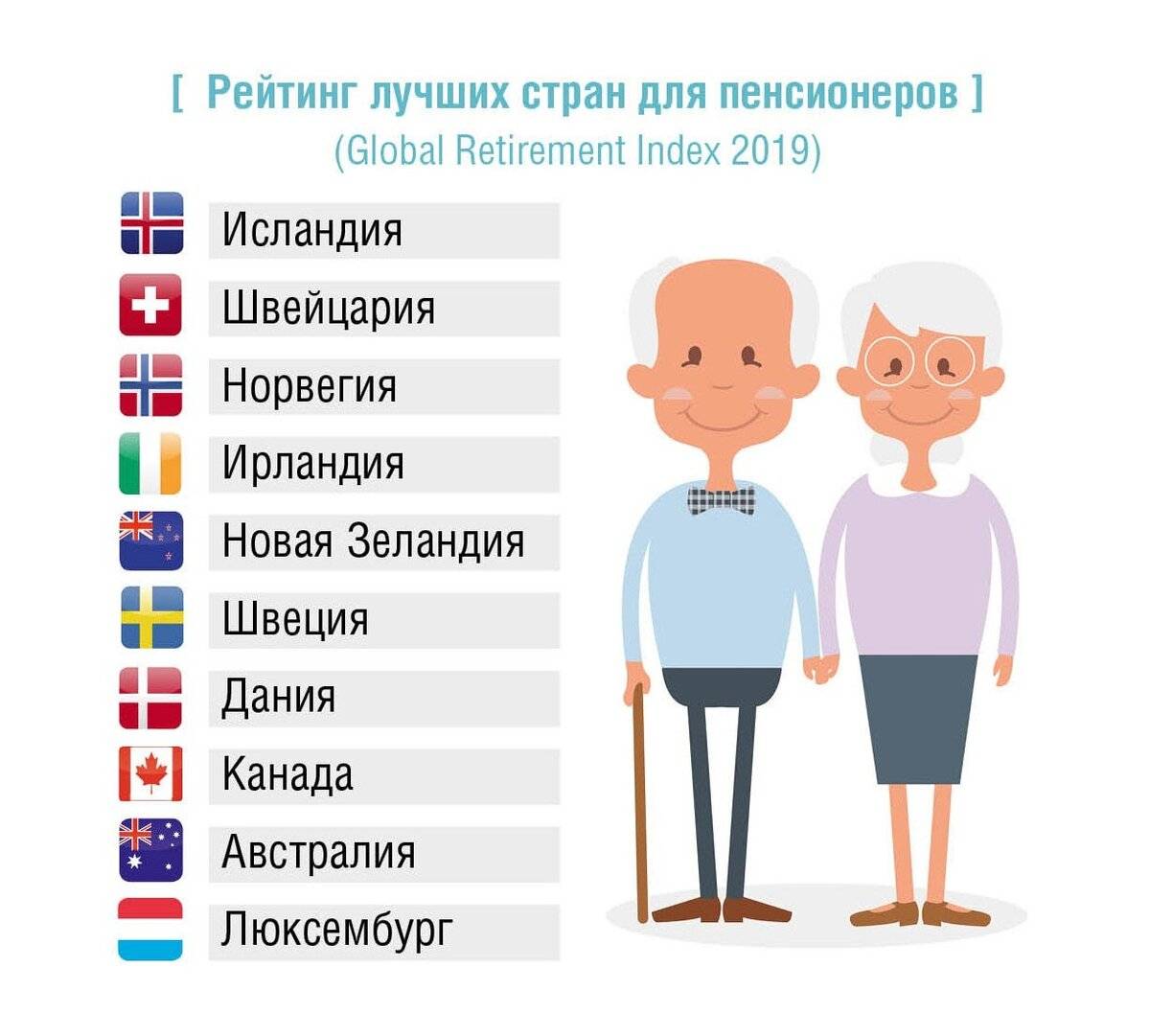 Процедура покупки недвижимости в испании