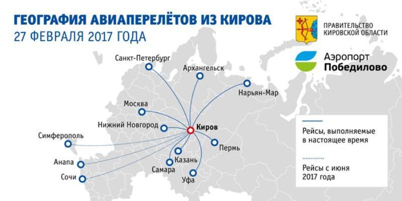 Все об аэропорте в кирове победилово (kvx uskk) – онлайн табло