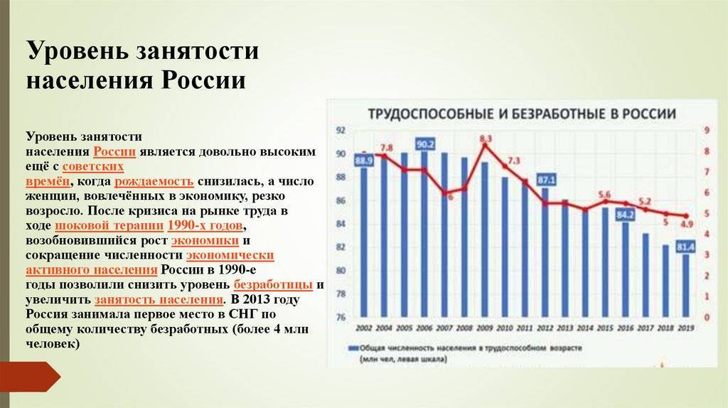 Численность взрослого населения россии: статистика по годам, регионам и странам