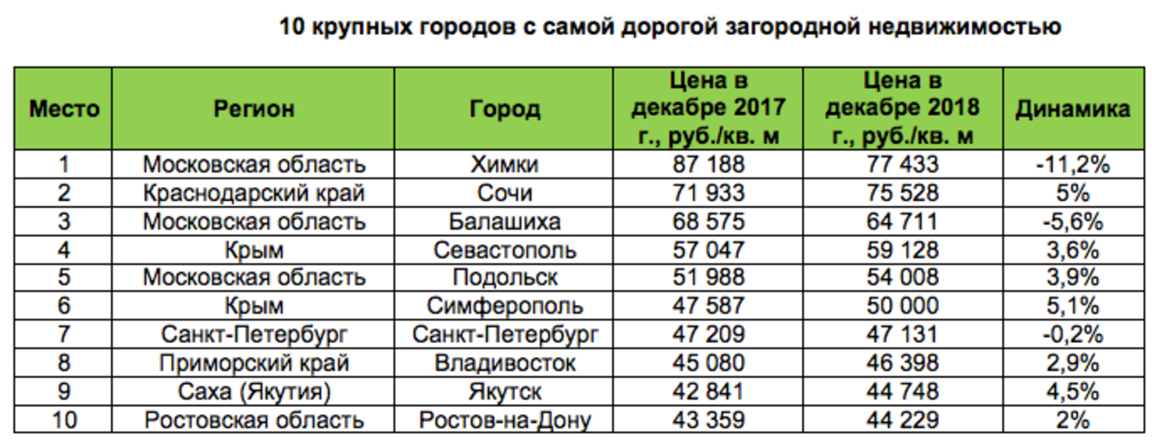Нет «много денег»? рассказываем, куда иммигрировать с минимальными затратами | покеда - сообщество иммигрантов | дзен