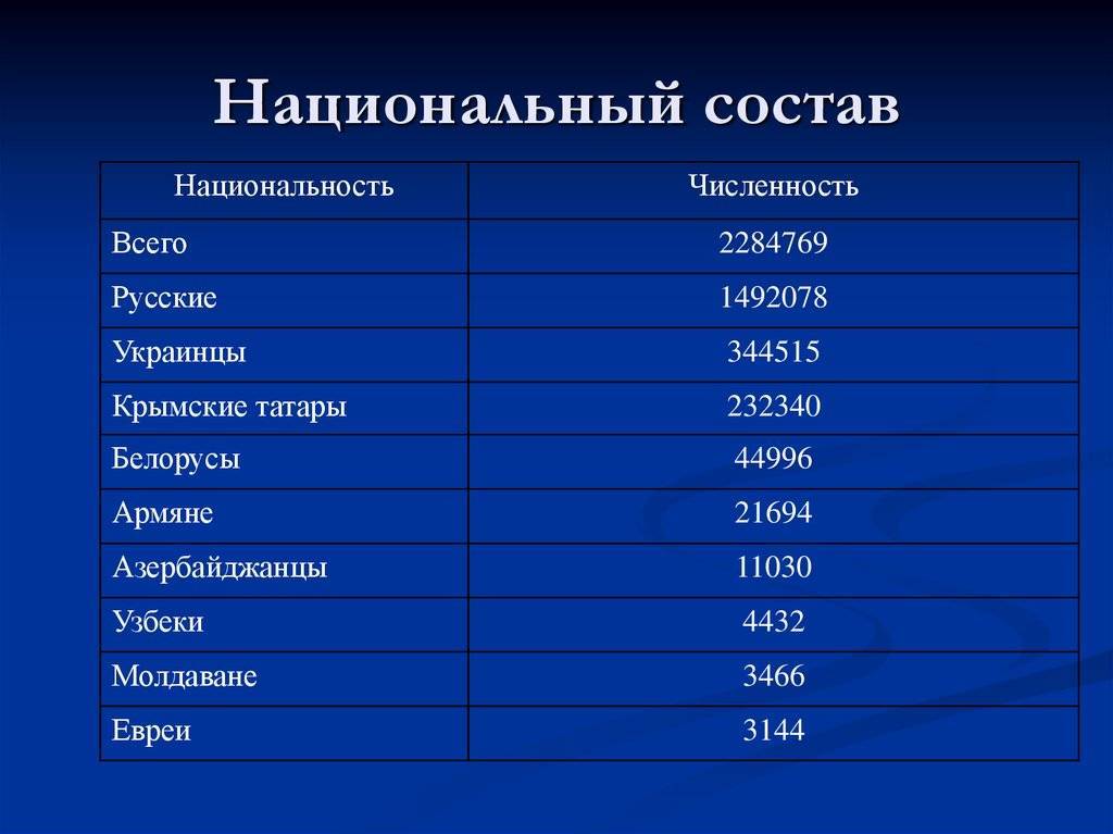 Население татарстана: численность, плотность, состав