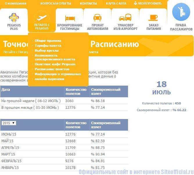 Авиакомпания пегасус