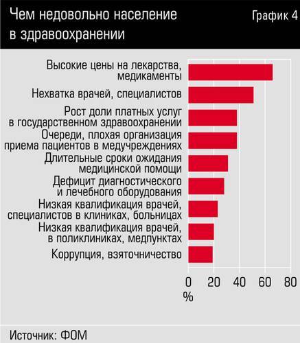 Состояние российского здравоохранения. Статистика здравоохранения. Статистика медицины в России. Статистика здравоохранения в России. Проблемы здравоохранения в России.