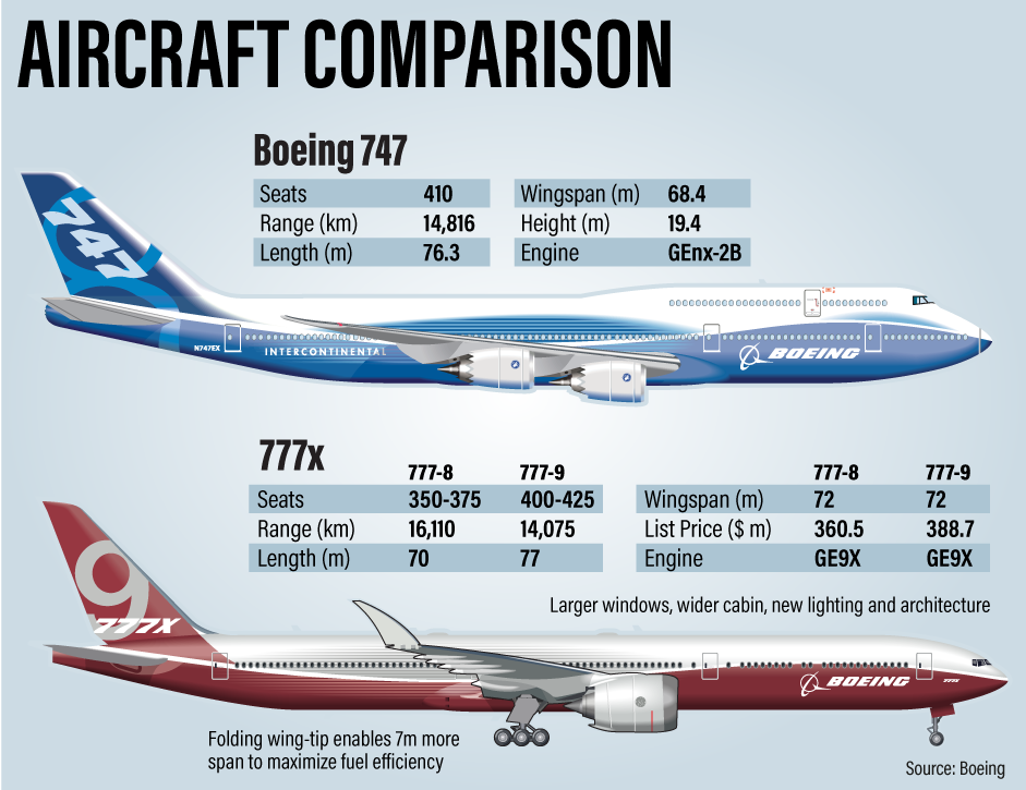 Самолет "боинг 777 300": схема салона, характеристики и отзывы :: syl.ru