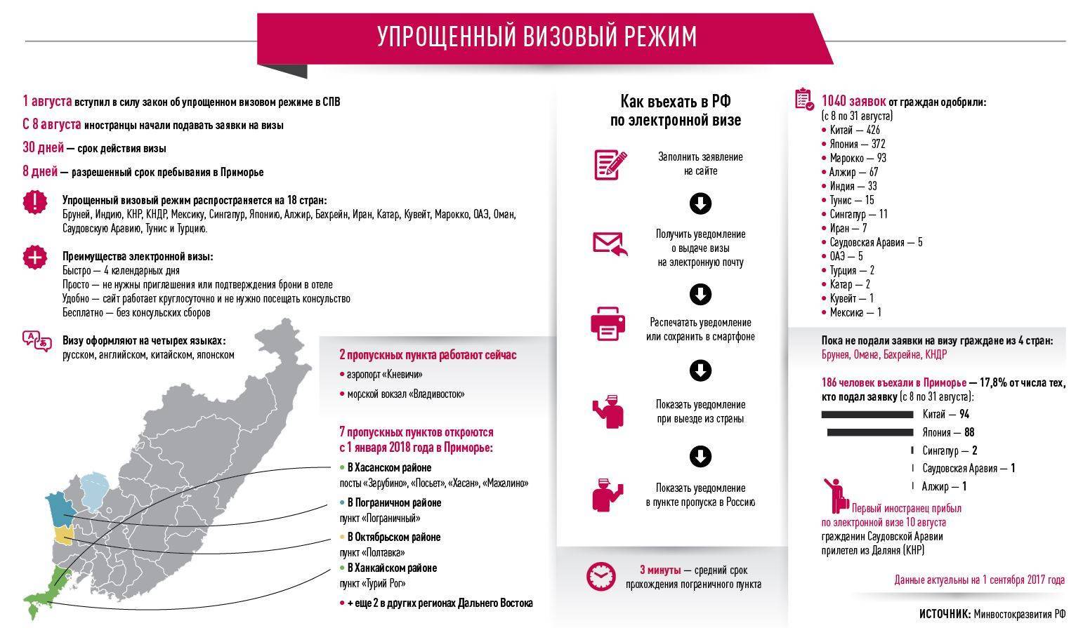 Бизнес во вьетнаме и открытие фирмы при иммиграции