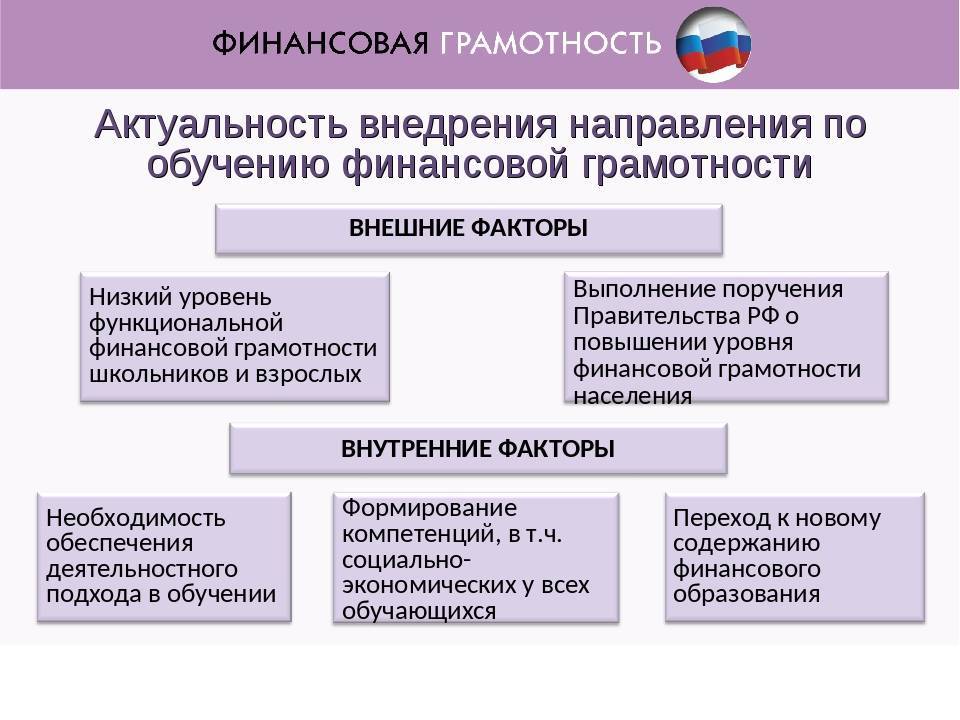 Цель урока финансовой грамотности