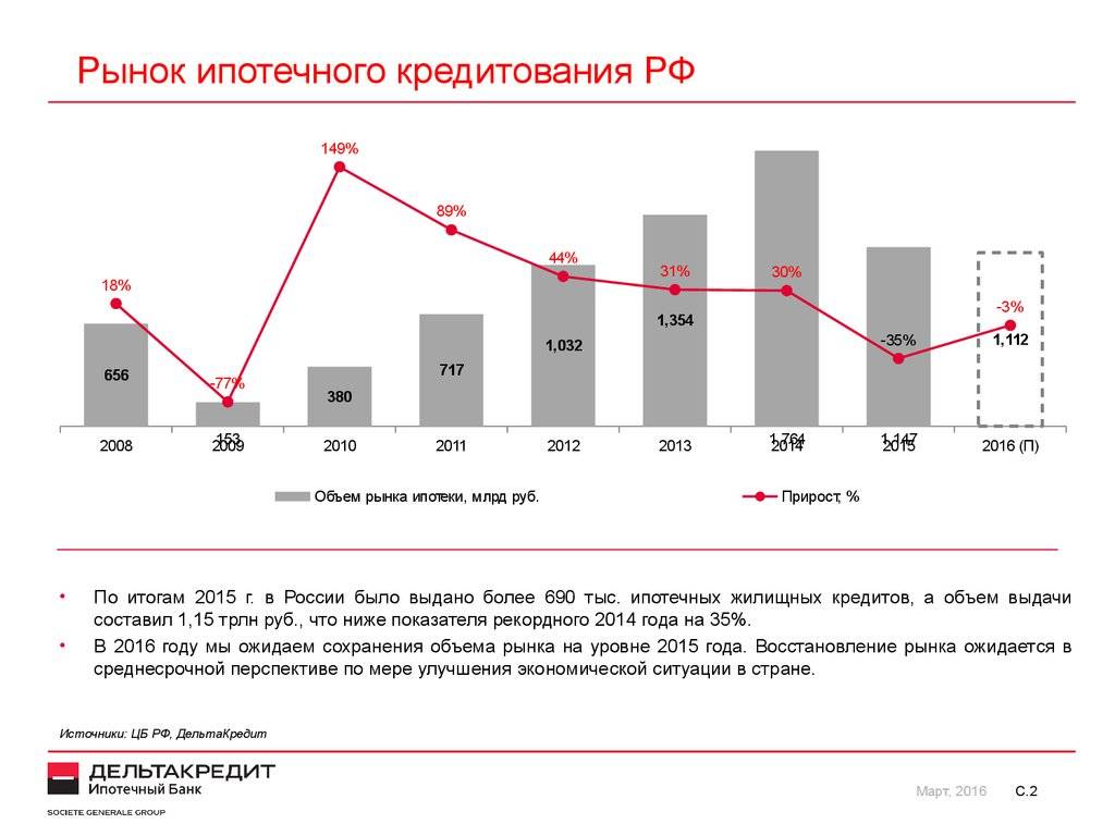 Как взять ипотеку в чехии россиянину в 2023 году: условия и проценты