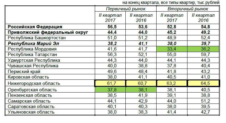 Процедура приобретения недвижимости в германии