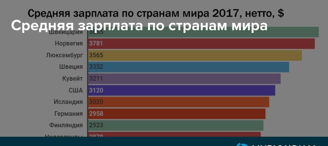 Работа в швеции для русских, белорусов, украинцев: вакансии 2023 - prian.ru