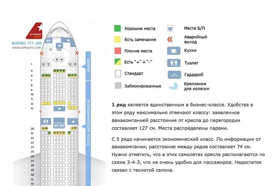 схема билетов в самолете