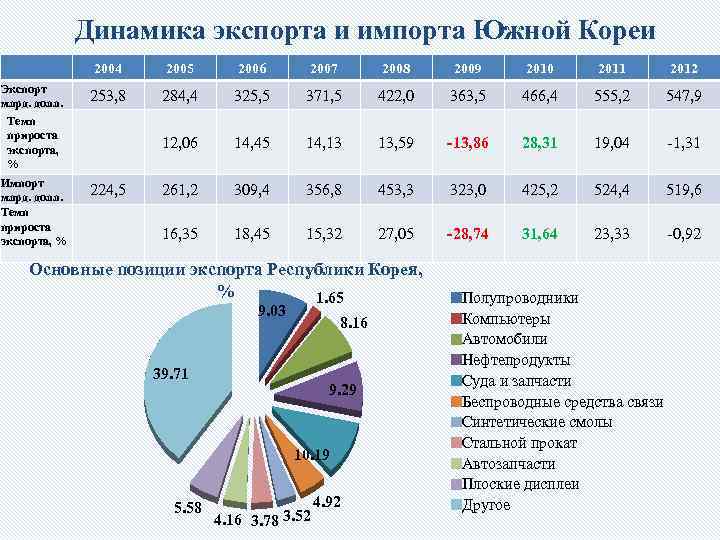 Экономика австралии. реферат. география, экономическая география. 2012-03-08