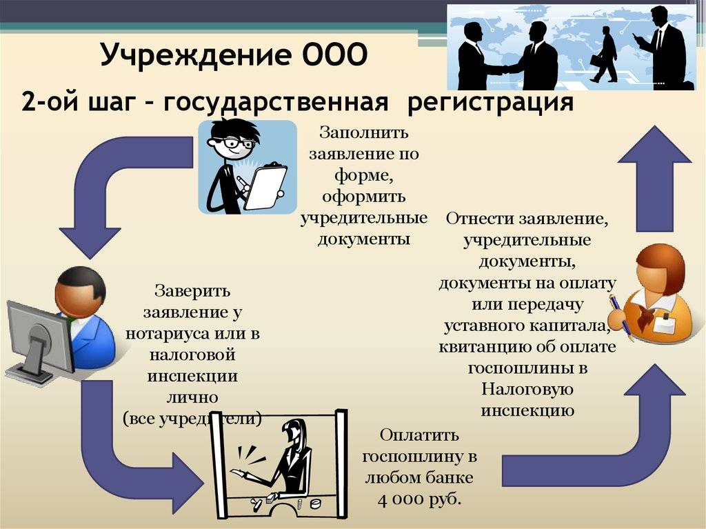 Схема регистрации предприятия