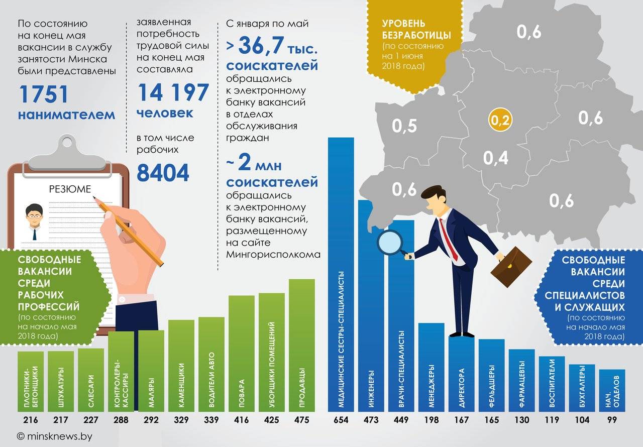 Работа в германии для русских, украинцев, белорусов: вакансии 2023 - prian.ru