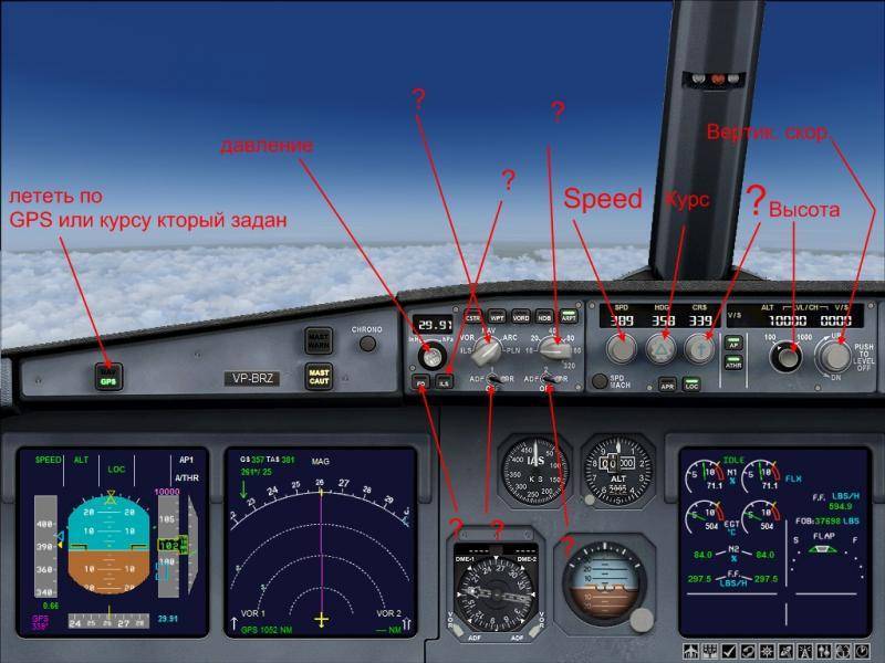 Основные органы и элементы управления самолетом