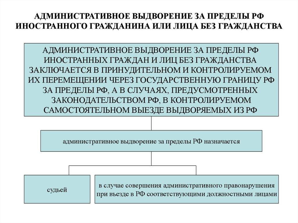 Причины для депортации и как можно законно избежать депортации? обзор +видео