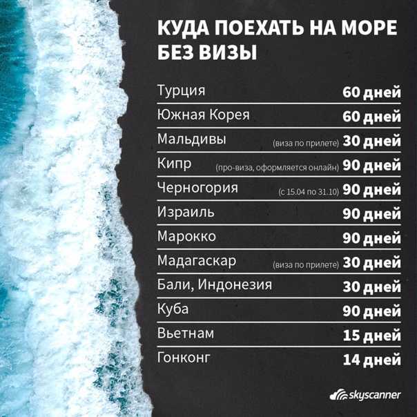 Куда поехать на майские праздники 2023 в россии: где отдохнуть, бюджетный вариант (фото)