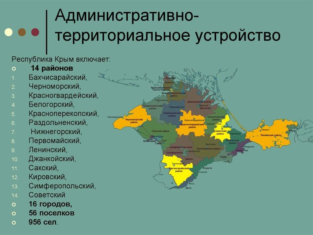 Административно-территориальное устройство субъектов рф