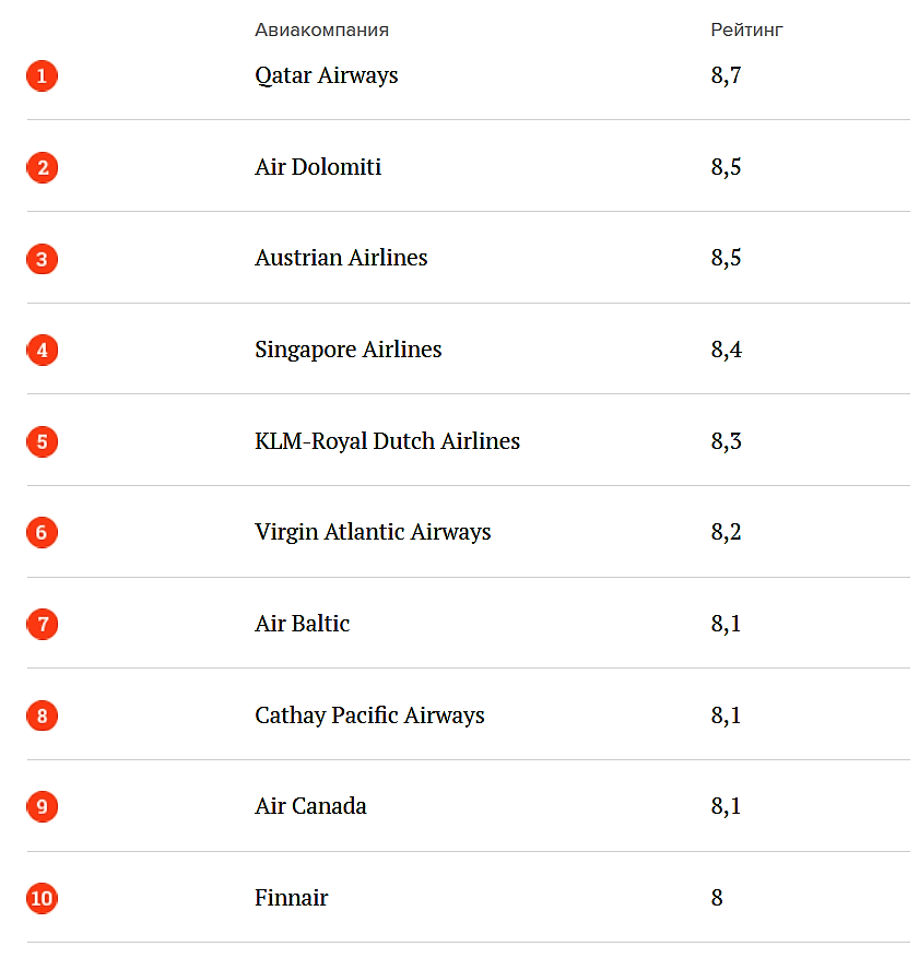 Лучшие авиакомпании россии: список, описание, отзывы :: syl.ru