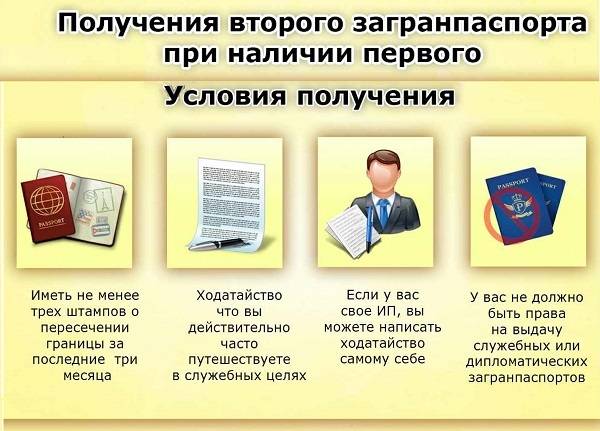 Как можно получить второй загранпаспорт при наличии первого в РФу