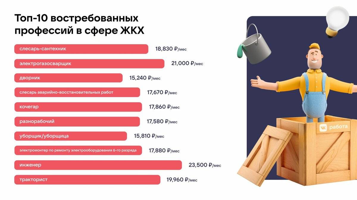Варианты работы в дубае для русских – средняя зарплата