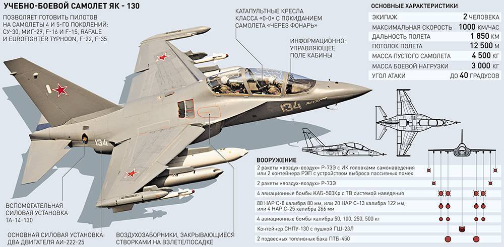 Учебно-боевой самолет як 130 - первый полностью российский