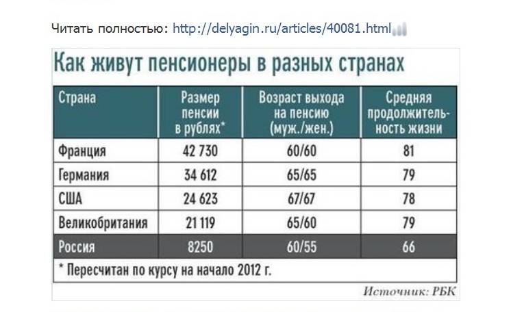 В конце списка. почему пенсионерам в россии живется хуже всего в мире
