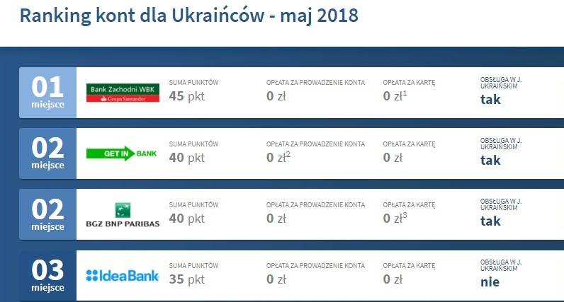 Самый надежный польский банк pko bank polski