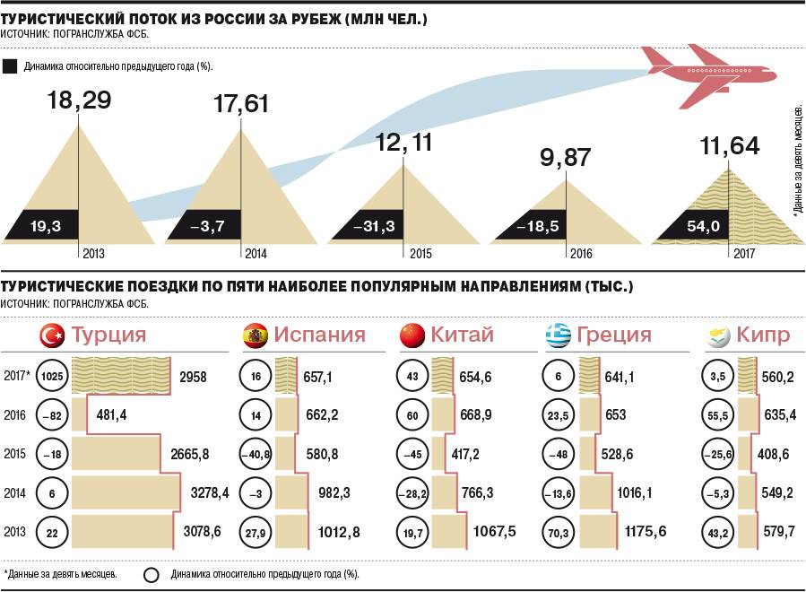 Как попасть в европу из россии сейчас в 2021 году — новые правила въезда по туристической визе