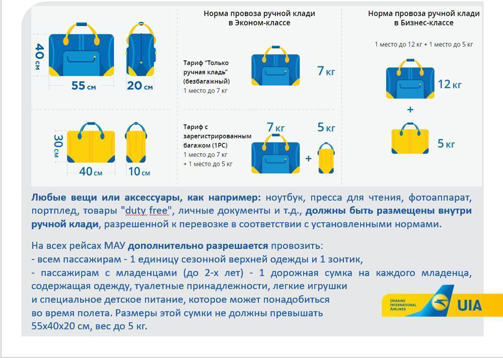 Сколько стоит негабаритный багаж в самолете аэрофлот | авиакомпании и авиалинии россии и мира