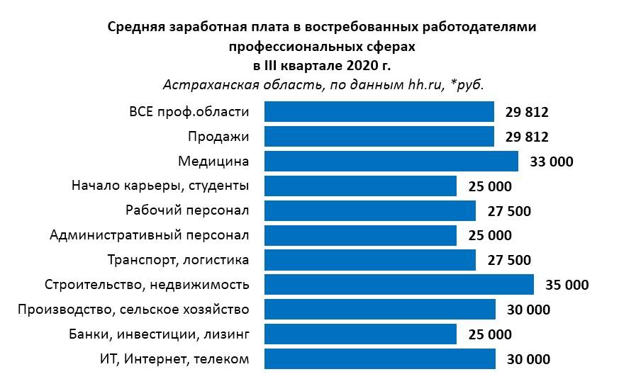 Работа и вакансии в дубае для русскоговорящих в 2023 году