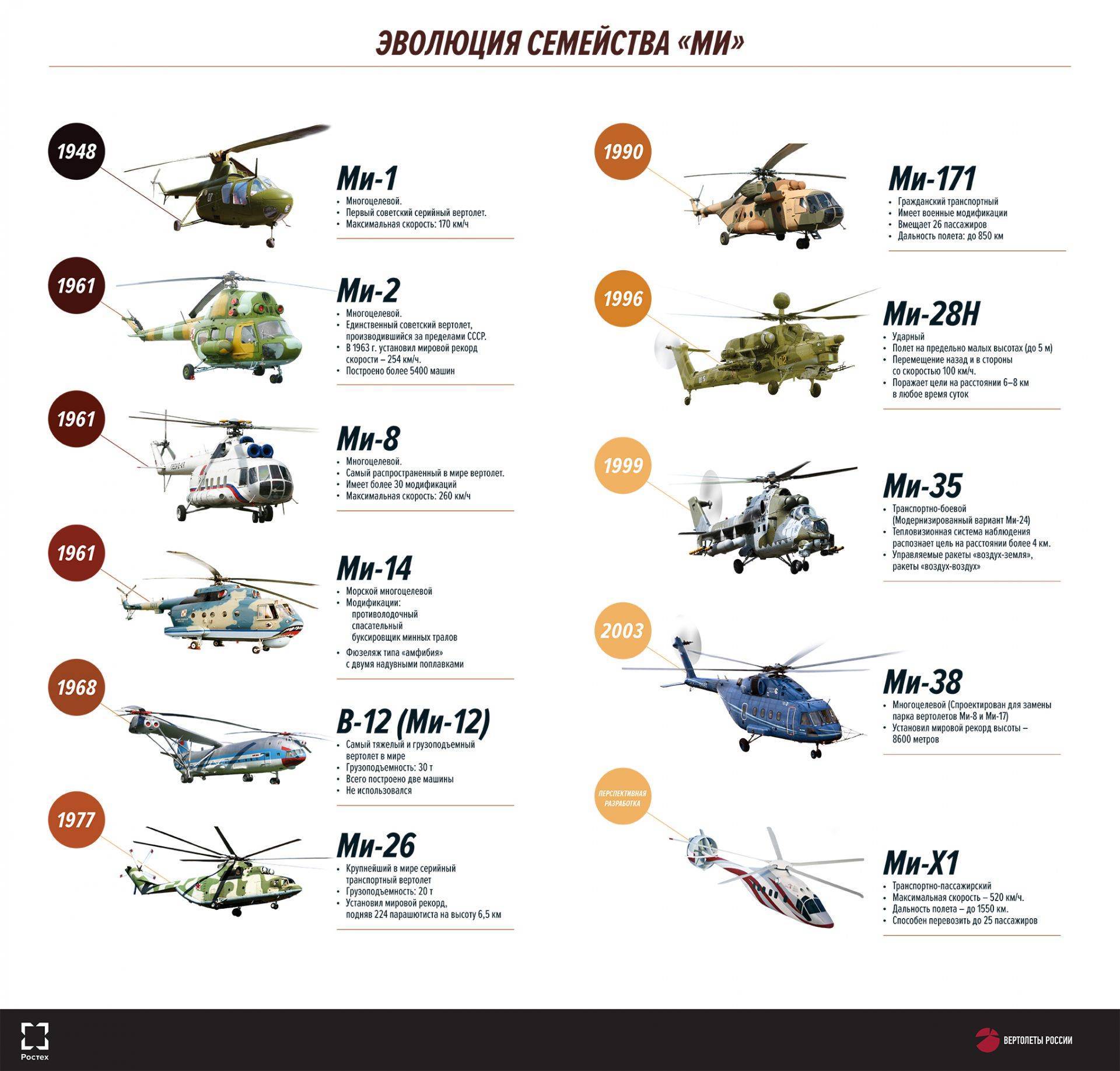 Рождение легенды: история вертолета ми-26