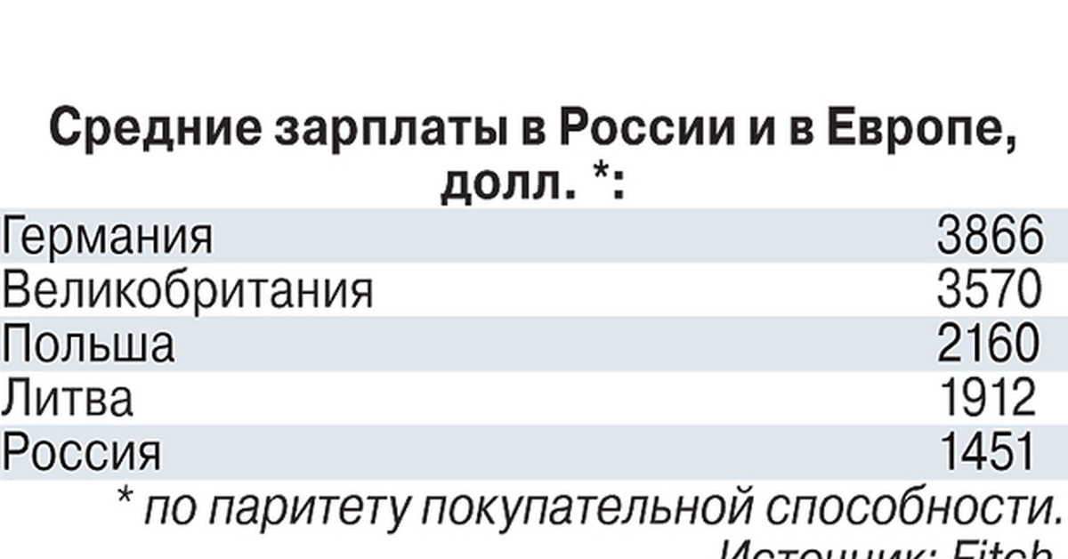 Средняя зарплата в англии: как менялся доход британцев за последние 5 лет