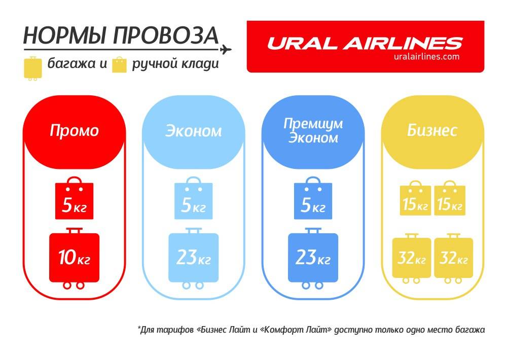 Уральские авиалинии, провоз багажа, нормы и правила