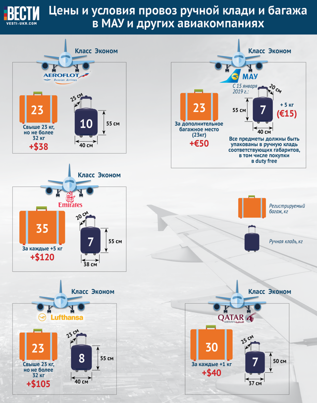 Авиакомпания azur air: нормы и правила провоза ручной клади - наш багаж