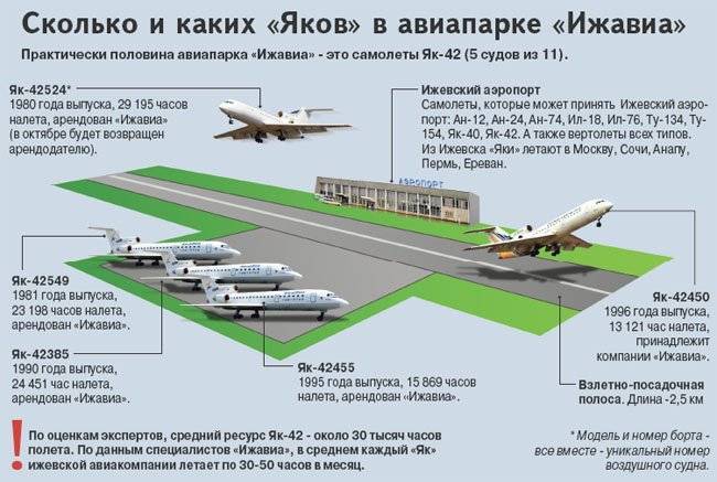 Как добраться из аэропорта ижевска до центра города | авиакомпании и авиалинии россии и мира