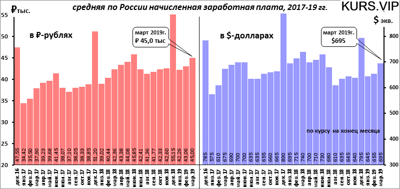 Каков уровень заработной платы в великобритании?