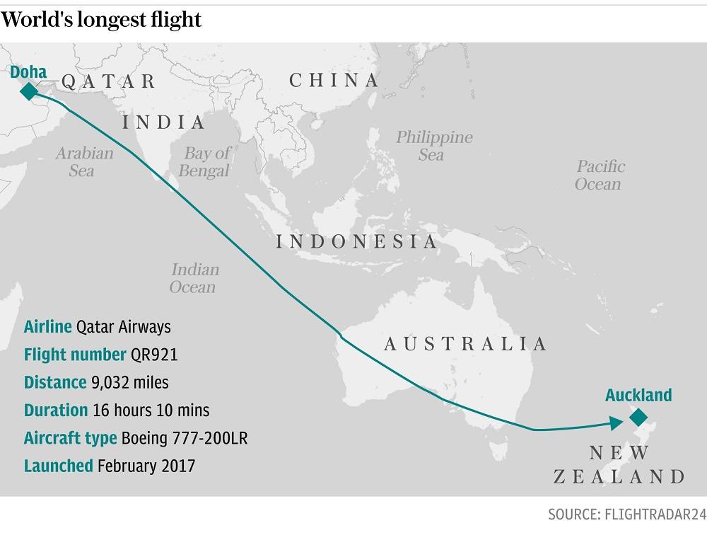 Самые длинные перелеты на самолете в мире: 10 долгих авиарейсов