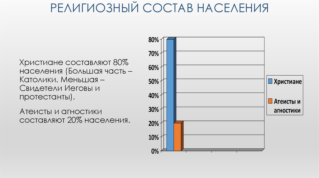 Древняя и современная греция: религия и ее особенности