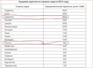 ✅ какая средняя зарплата в южной корее - study-bro.ru