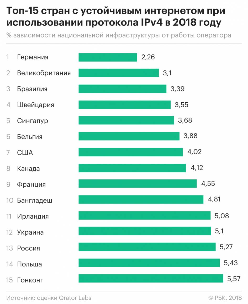 Польский интернет: популярные провайдеры в 2021 году