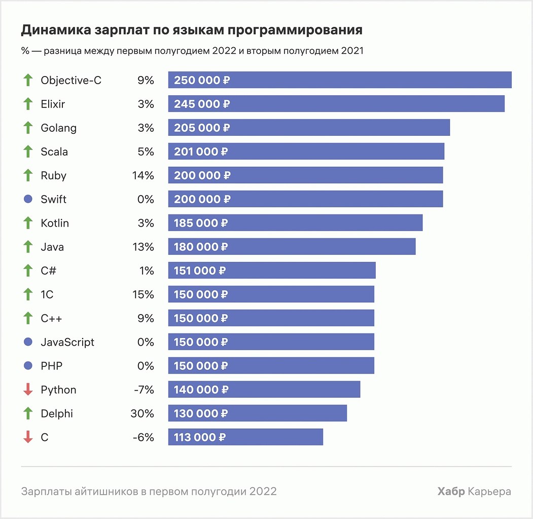 сколько зарабатывают создатели манги в россии фото 92