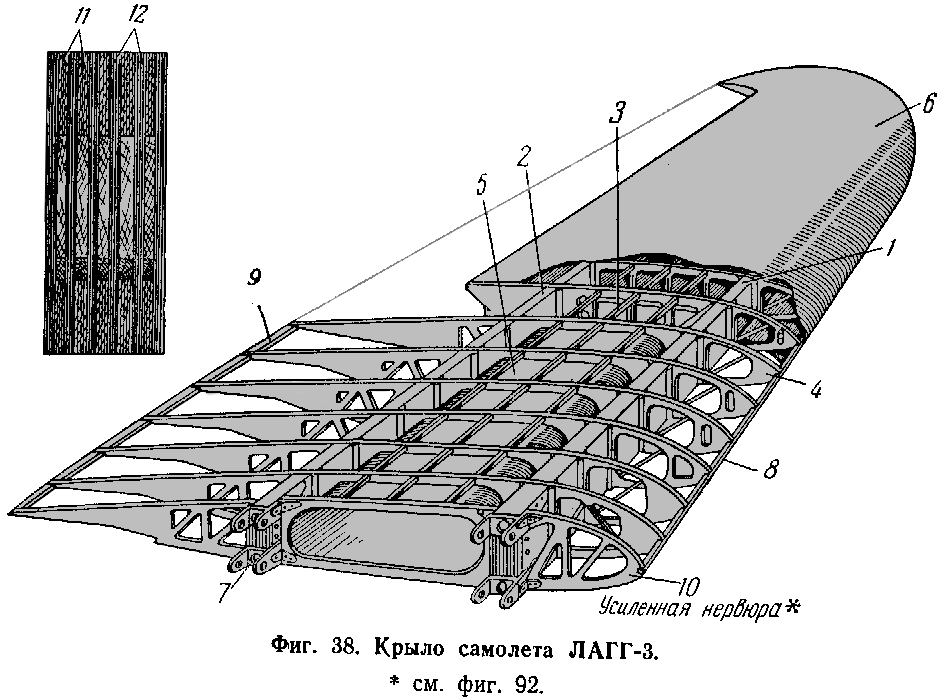 Четвертое крыло читать. Лонжерон крыла самолета ла 5. Корневая нервюра крыла самолета. Лонжерон крыла а320. Чертеж нервюры крыла ла 5.