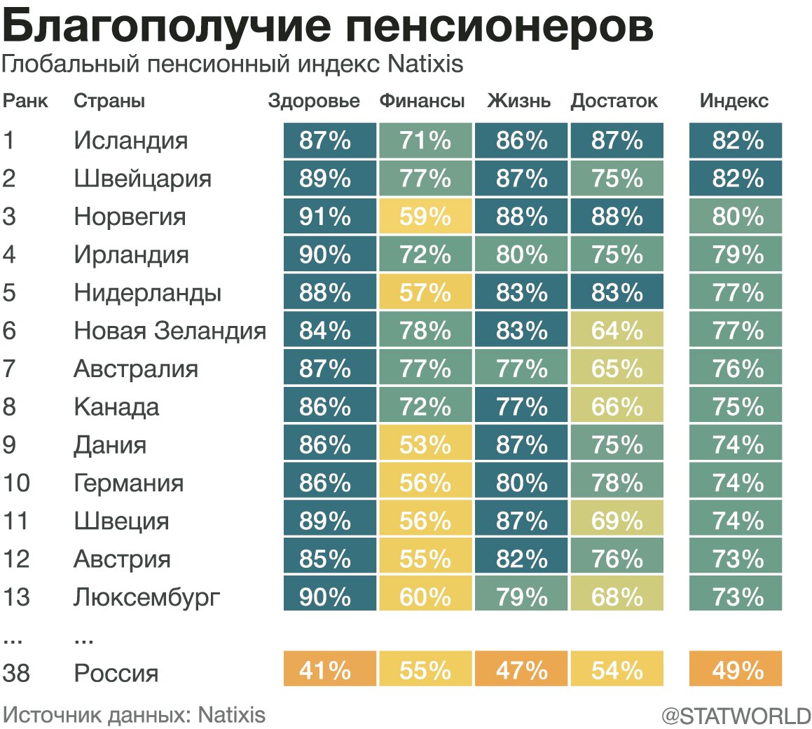 Какого страну выбираем. Лучшие страны для жизни. Глобальный пенсионный индекс. Уровень жизни пенсионеров. Список лучших стран для жизни.