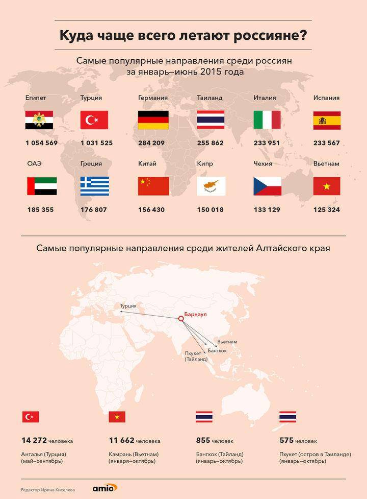 В какие страны проще всего эмигрировать в 2023 году