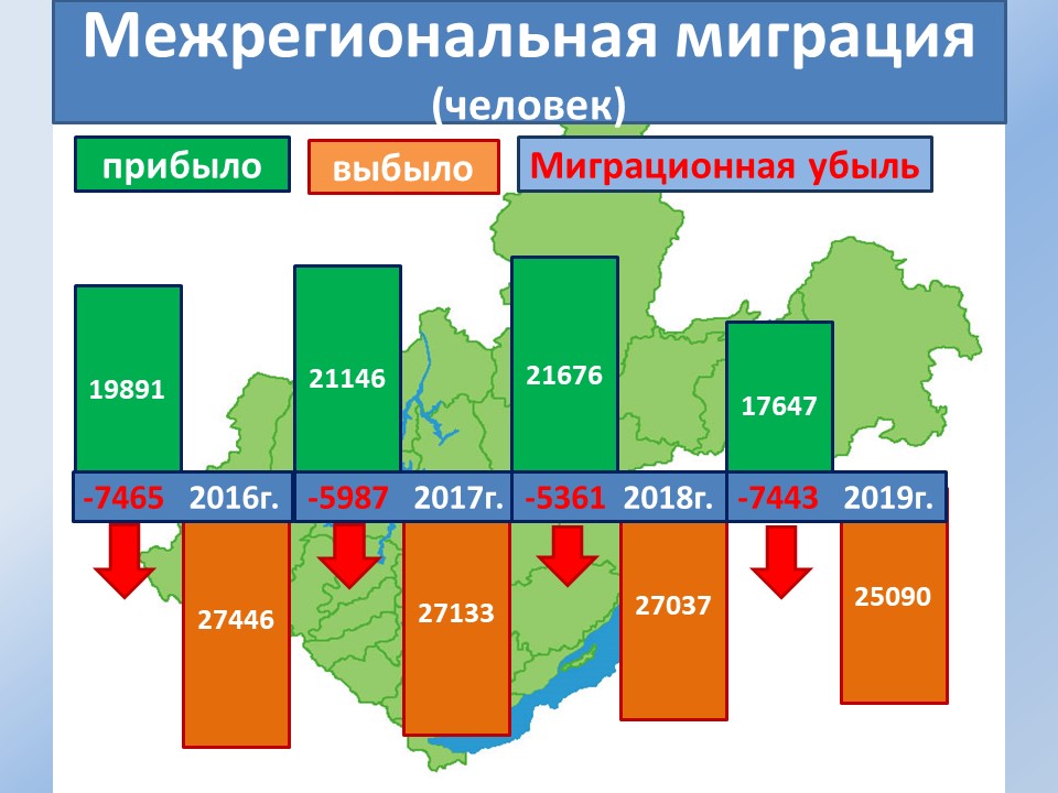 Численность населения россии: статистика, динамика, прогноз
