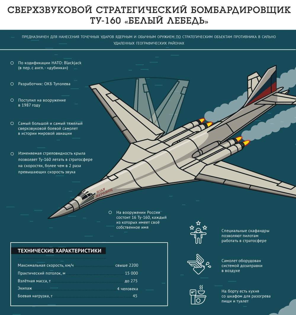 Ту-160: рекордный полёт на стратегическую дальность